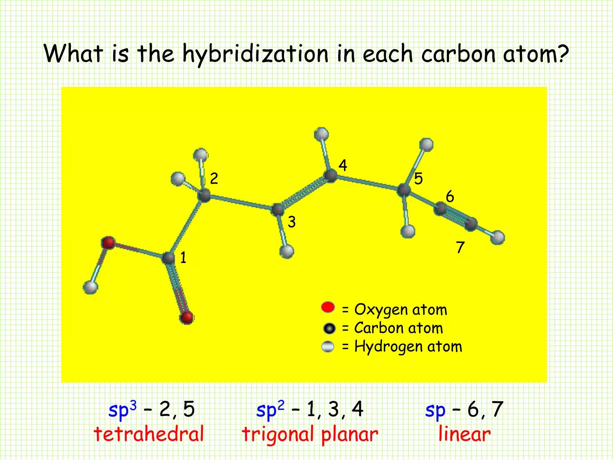 Hybridization- sp, sp2 and sp3 | PPTX