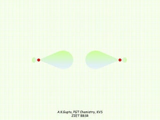 A.K.Gupta, PGT Chemistry, KVS
ZIET BBSR
 