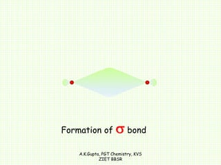 Formation of s bond
A.K.Gupta, PGT Chemistry, KVS
ZIET BBSR
 