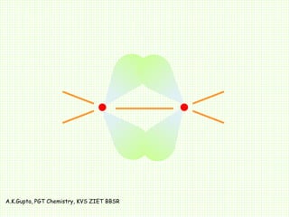 A.K.Gupta, PGT Chemistry, KVS ZIET BBSR
 