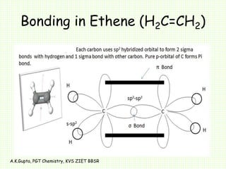Bonding in Ethene (H2C=CH2)
A.K.Gupta, PGT Chemistry, KVS ZIET BBSR
 