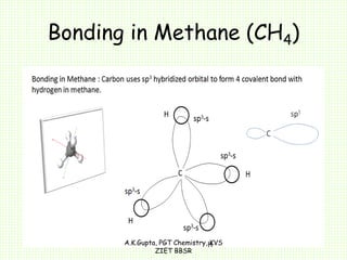 Bonding in Methane (CH4)
A.K.Gupta, PGT Chemistry, KVS
ZIET BBSR
 