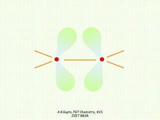 Sp Sp2 Sp3 Hybridization