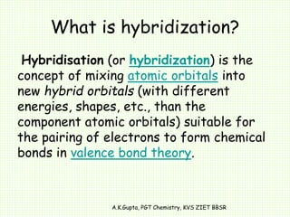 Hybridization- sp, sp2 and sp3