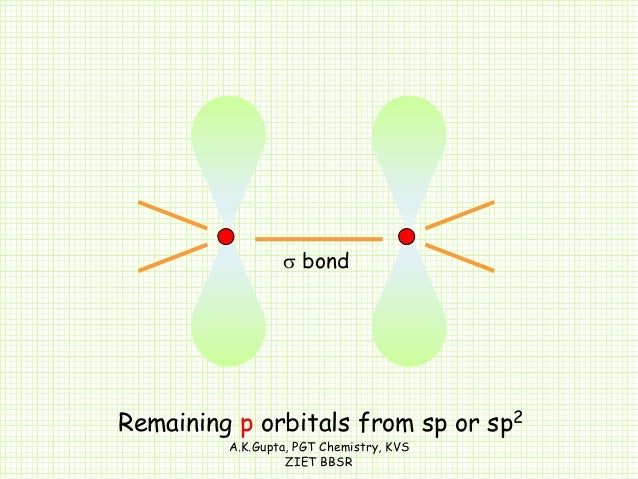 Hybridization- sp, sp2 and sp3