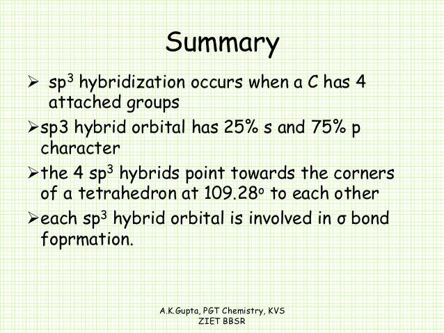 Hybridization- sp, sp2 and sp3