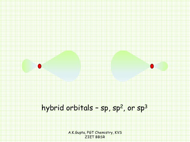 Hybridization- sp, sp2 and sp3
