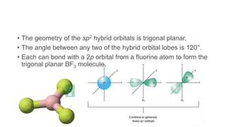 HYBRIDIZATION CHEMISTRY.pptx