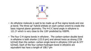 HYBRIDIZATION CHEMISTRY.pptx