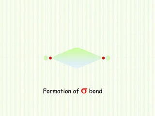 Formation of  bond
 