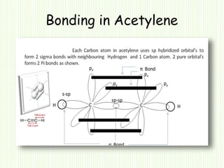 Bonding in Acetylene
 