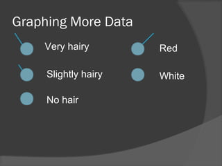Graphing More Data
Very hairy
Slightly hairy
No hair
Red
White
 