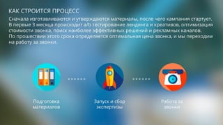 Hybrid lead ads