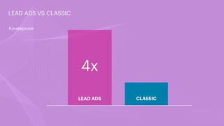 Hybrid lead ads