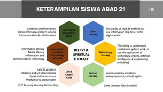 KETERAMPILAN SISWA ABAD 21
 
