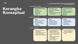 Kerangka
Konseptual
Lee, E.; & Hannafin, M. J.; (2016), A design framework for enhancing engagement
in student-centered learning: own it, learn it, and share it . Education Tech Research Dev.
DOI 10.1007/s11423-015-9422-5
 