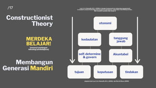 Lee, E.; & Hannafin, M. J.; (2016), A design framework for enhancing engagement
in student-centered learning: own it, learn it, and share it . Education Tech Research Dev.
DOI 10.1007/s11423-015-9422-5
otonomi
kedaulatan tanggung
jawab
self-determine
& govern
Akuntabel
tujuan keputusan tindakan
adaptasi dari Lee, E.; & Hannafin, M. J.; (2016), dari Deci & Ryan, (2000)
Constructionist
Theory
Membangun
Generasi Mandiri
MERDEKA
BELAJAR!
[menurut pandangan
teknologi pembelajaran]
 