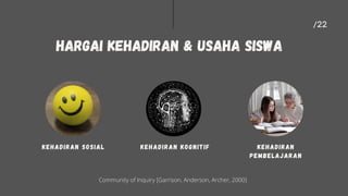 KEHADIRAN SOSIAL KEHADIRAN KOGNITIF KEHADIRAN
PEMBELAJARAN
hargai kehadiran & USAHA SISWA
Community of Inquiry [Garrison, Anderson, Archer, 2000]
 