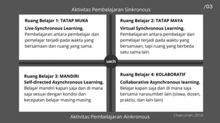 Ruang Belajar 1: TATAP MUKA
Aktivitas Pembelajaran Sinkronous
Live-Synchronous Learning.
Pembelajaran antara pembelajar dan
pemelajar terjadi pada waktu yang
bersamaan dan ruang yang sama.
Ruang Belajar 3: MANDIRI
Self-directed Asynchronous Learning.
Belajar mandiri kapan saja dan di mana
saja sesuai dengan kondisi dan
kecepatan belajar masing-masing
Ruang Belajar 2: TATAP MAYA
Virtual Synchronous Learning.
Pembelajaran antara pembelajar dan
pemelajar terjadi pada waktu yang
bersamaan, tapi ruang yang berbeda
satu sama lain.
Ruang Belajar 4: KOLABORATIF
Collaborative Asynchronous learning.
Belajar kapan saja dan di mana saja
bersama narasumber lain (siswa, dosen,
praktisi, dan lain-lain)
Chaeruman, 2018
uach
Aktivitas Pembelajaran Ainkronous
 