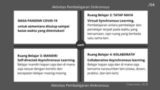 MASA PANDEMI COVID-19
Aktivitas Pembelajaran Sinkronous
untuk sementara ditutup sampai
batas waktu yang ditentukan!
Ruang Belajar 3: MANDIRI
Self-directed Asynchronous Learning.
Belajar mandiri kapan saja dan di mana
saja sesuai dengan kondisi dan
kecepatan belajar masing-masing
Ruang Belajar 2: TATAP MAYA
Virtual Synchronous Learning.
Pembelajaran antara pembelajar dan
pemelajar terjadi pada waktu yang
bersamaan, tapi ruang yang berbeda
satu sama lain.
Ruang Belajar 4: KOLABORATIF
Collaborative Asynchronous learning.
Belajar kapan saja dan di mana saja
bersama narasumber lain (siswa, dosen,
praktisi, dan lain-lain)
Chaeruman, 2018
uach
Aktivitas Pembelajaran Ainkronous
 