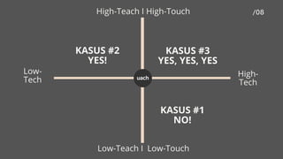 uach
Low-
Tech
High-
Tech
High-Teach I
KASUS #2
YES!
KASUS #1
NO!
KASUS #3
YES, YES, YES
High-Touch
Low-Teach I Low-Touch
 