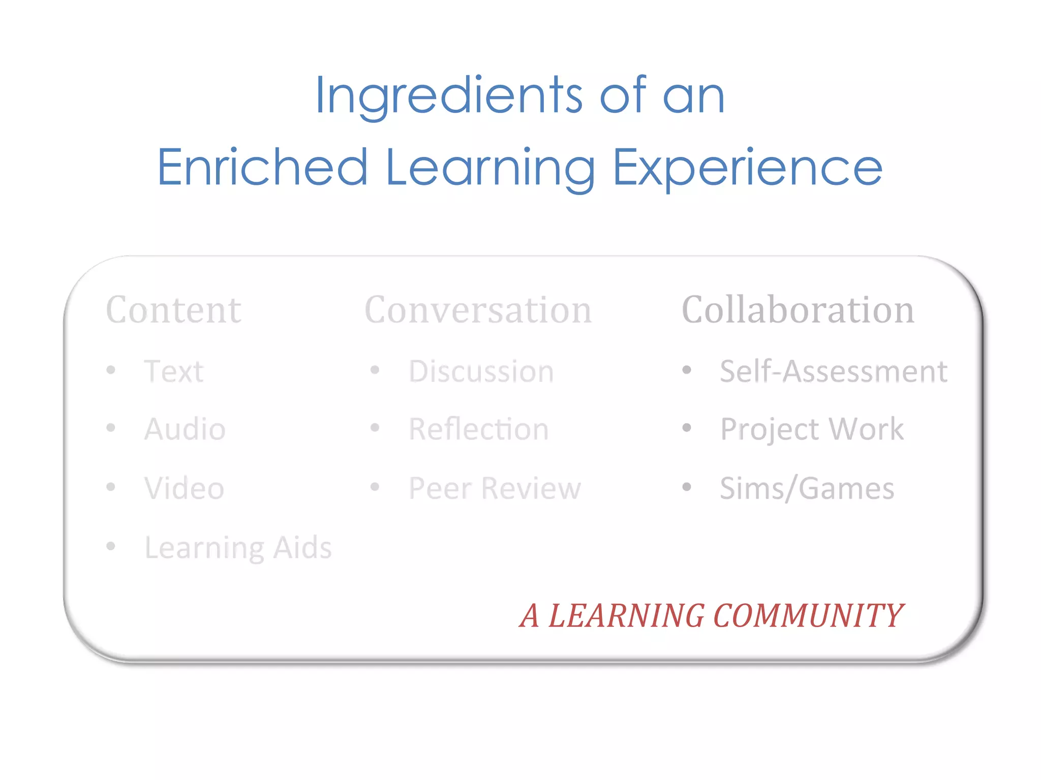 Ingredients of an
     Enriched Learning Experience

Content	
                 Conversation	
            Collaboration	
  
•  Text	
                 •  Discussion	
           •  Self-­‐Assessment	
  
•  Audio	
                •  Reﬂec1on	
             •  Project	
  Work	
  
•  Video	
                •  Peer	
  Review	
       •  Sims/Games	
  
•  Learning	
  Aids	
  
                                        A	
  LEARNING	
  COMMUNITY	
  
 