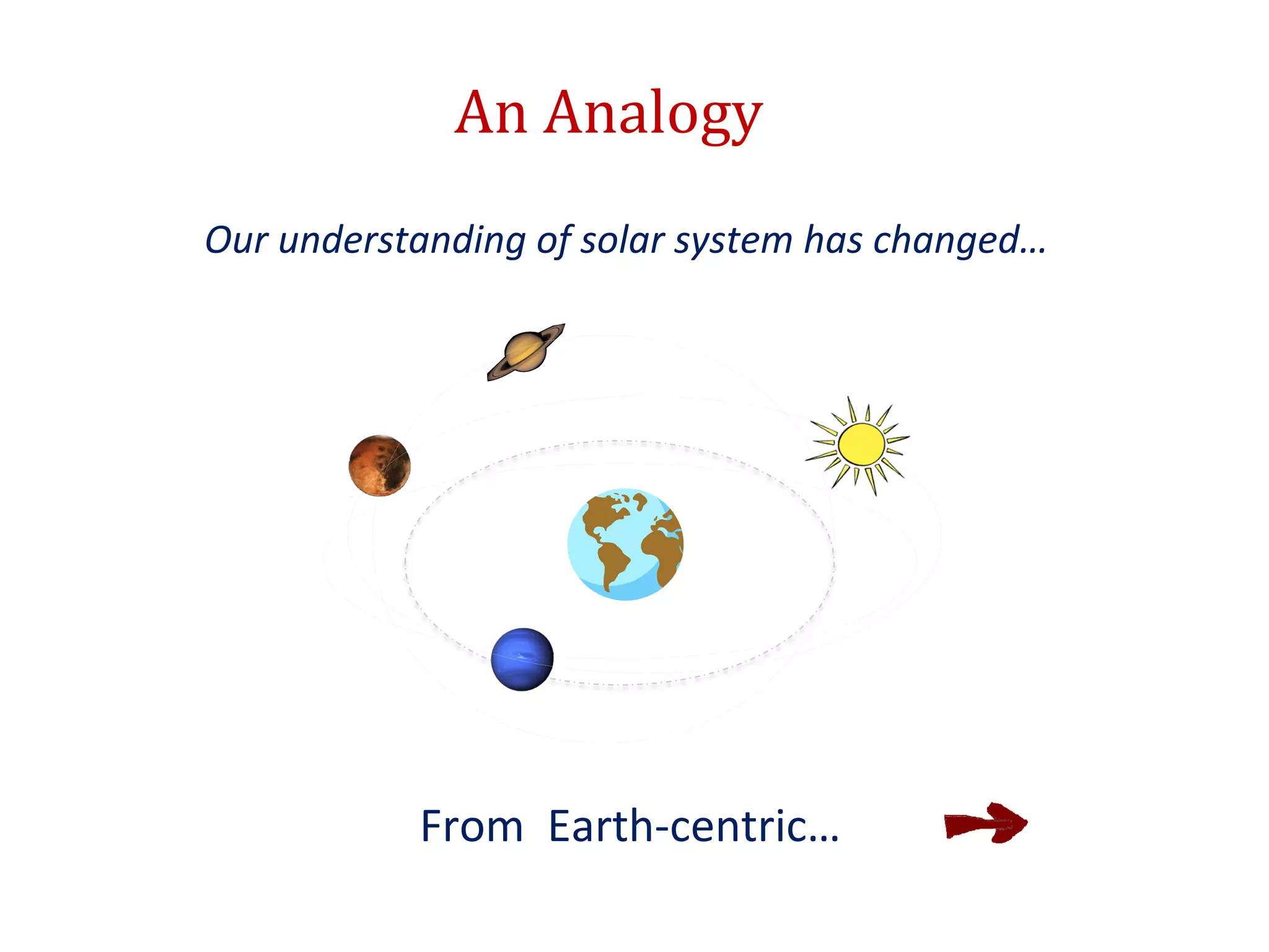 An	
  Analogy	
  
Our	
  understanding	
  of	
  solar	
  system	
  has	
  changed…	
  




                 From	
  	
  Earth-­‐centric…	
  
 