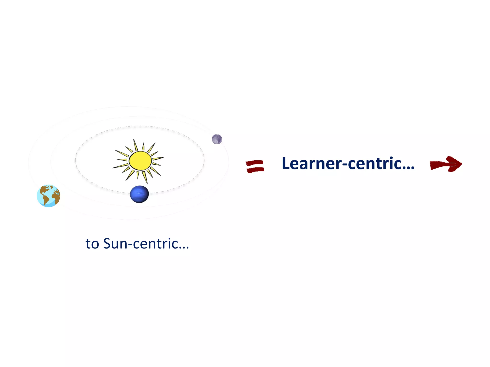 Learner-­‐centric…	
  



to	
  Sun-­‐centric…	
  
 