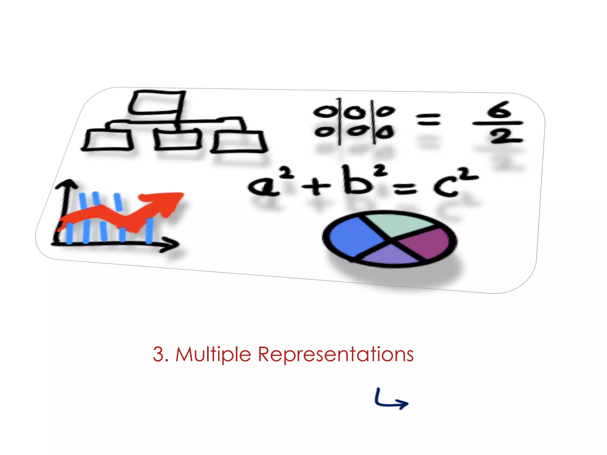3. Multiple Representations
 