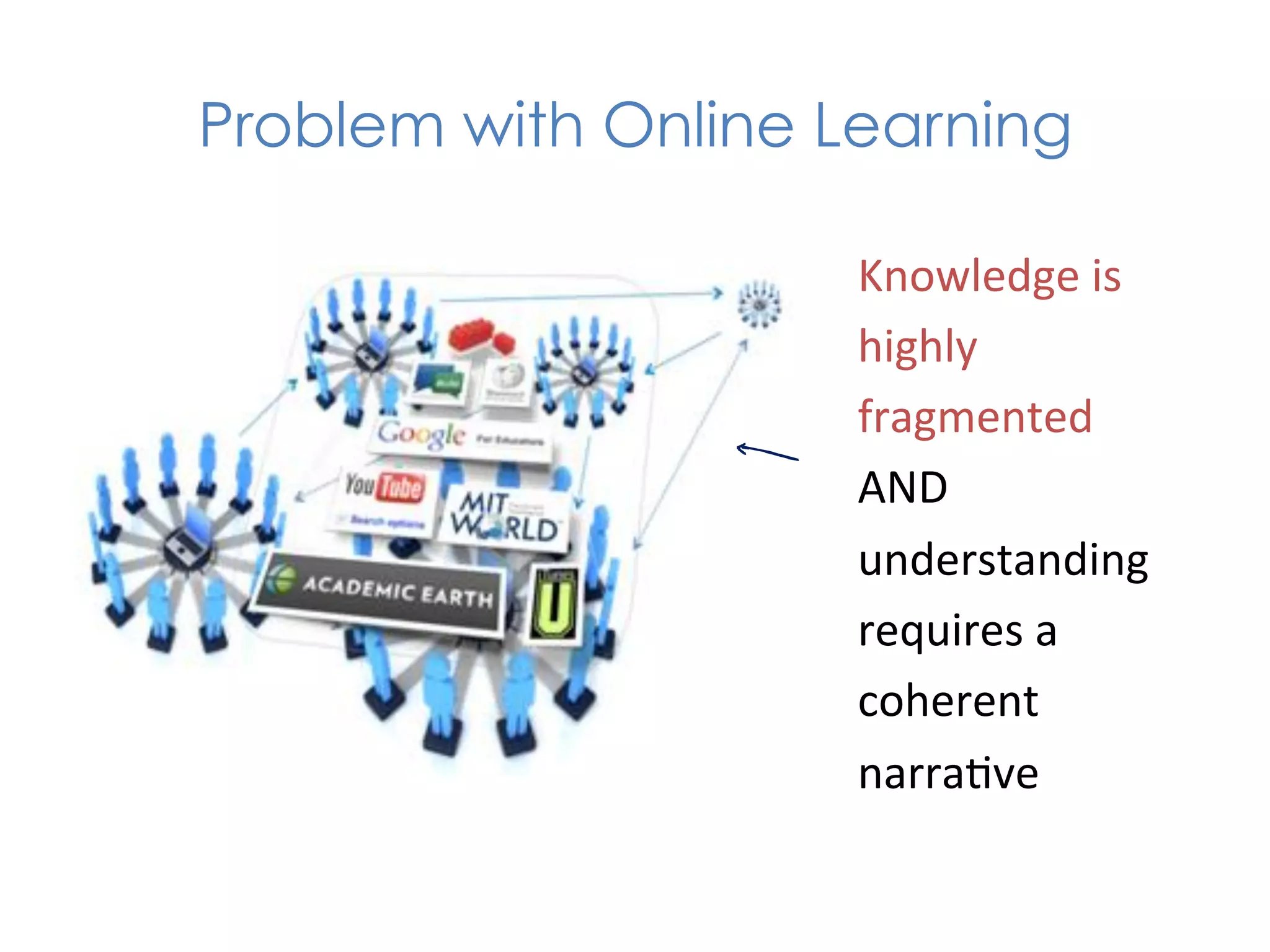 Problem with Online Learning

                         Knowledge	
  is	
  	
  
                         highly	
  
                         fragmented	
  
                 c	
  
                         AND	
  
                         understanding	
  
                         requires	
  a	
  
                         coherent	
  
                         narra1ve	
  
 