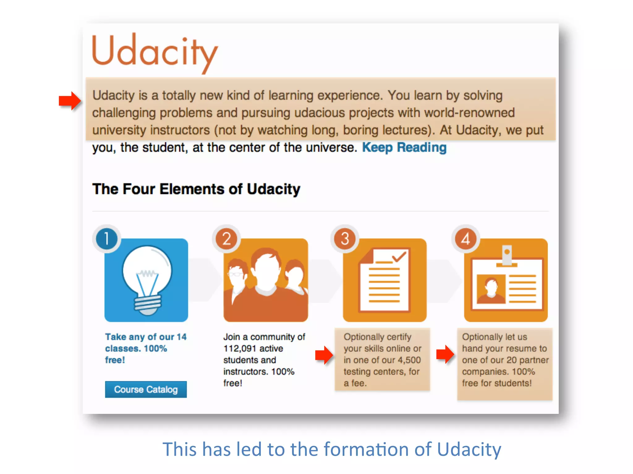 This	
  has	
  led	
  to	
  the	
  forma1on	
  of	
  Udacity	
  
 