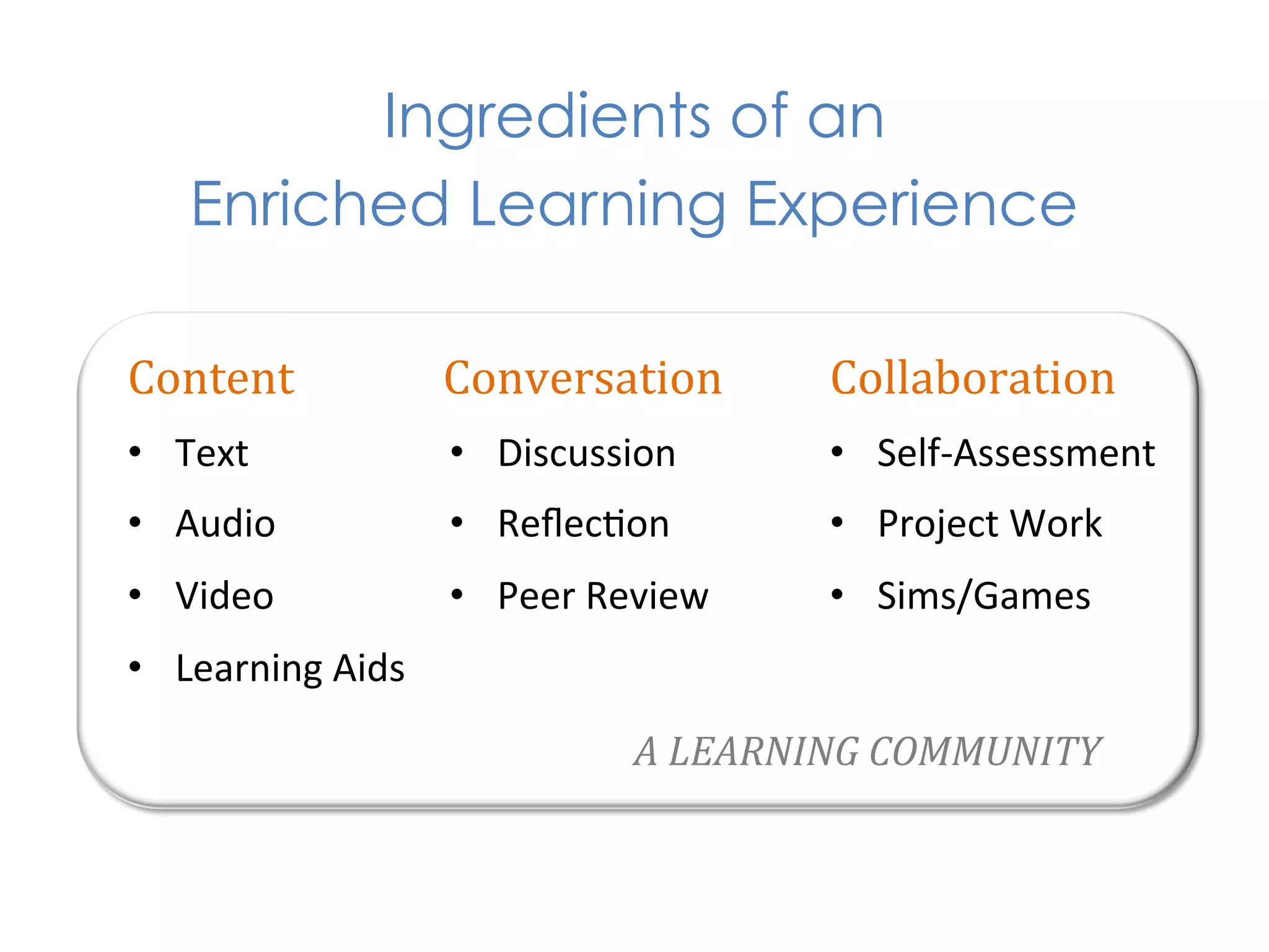 Ingredients of an
     Enriched Learning Experience

Content	
                 Conversation	
            Collaboration	
  
•  Text	
                 •  Discussion	
           •  Self-­‐Assessment	
  
•  Audio	
                •  Reﬂec1on	
             •  Project	
  Work	
  
•  Video	
                •  Peer	
  Review	
       •  Sims/Games	
  
•  Learning	
  Aids	
  
                                        A	
  LEARNING	
  COMMUNITY	
  
 