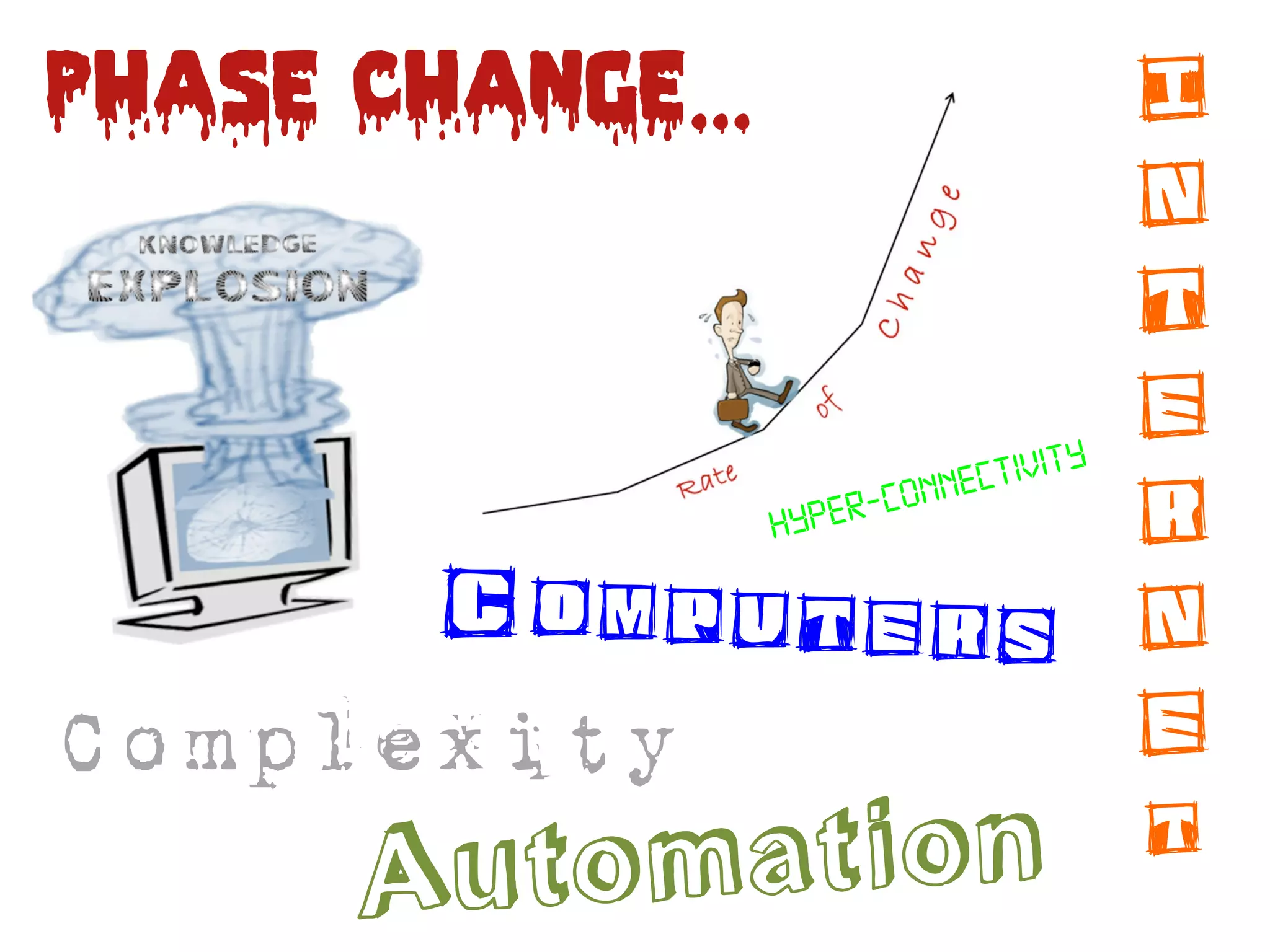 Phase Change...
                I
                                N
                                T
                                E
                        ctivity
                                R
                     ne
           Hype r-con

      Computers N
Complexity                      E
       to mat i
        Au         on t
 