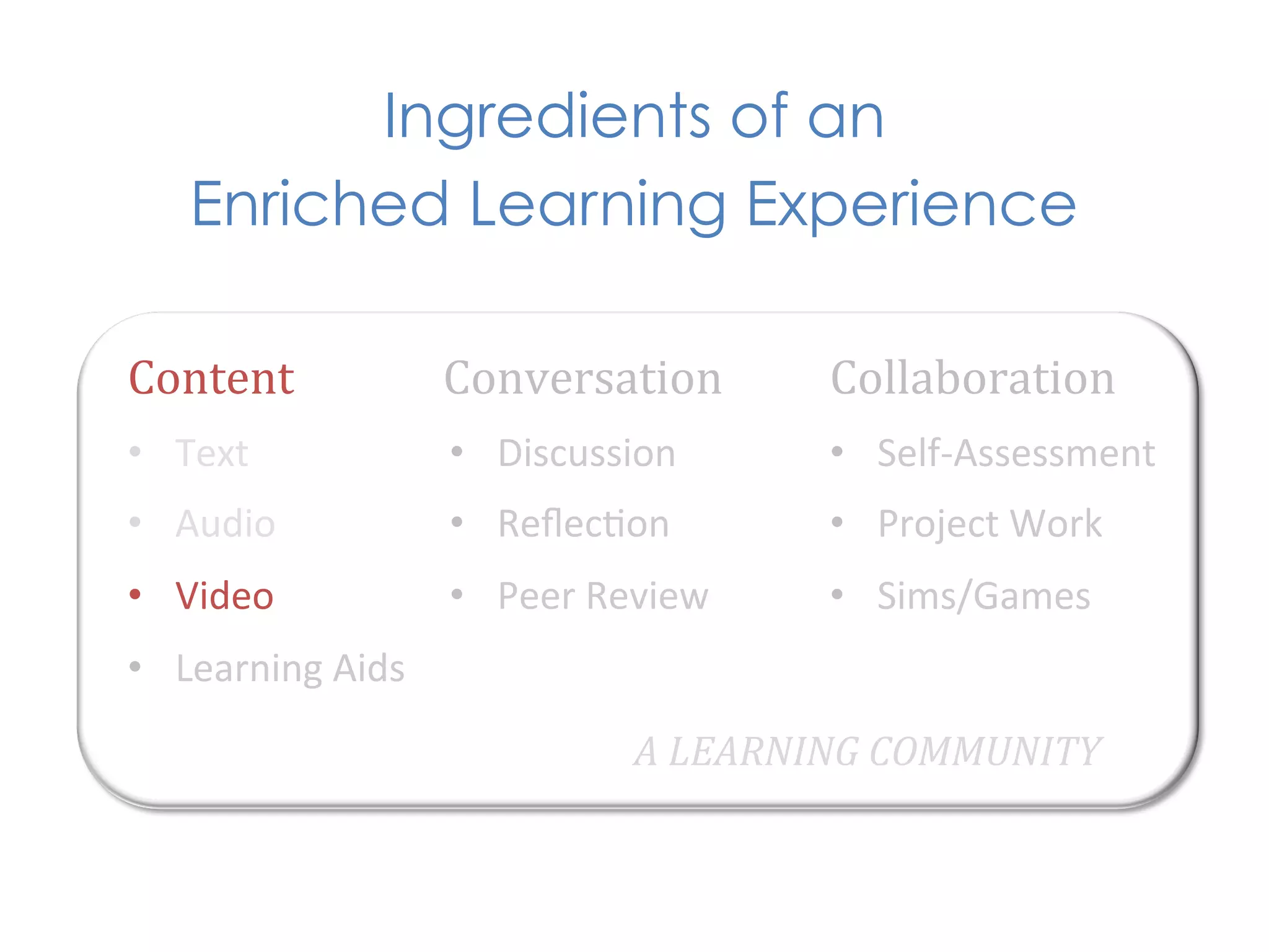 Ingredients of an
     Enriched Learning Experience

Content	
                 Conversation	
            Collaboration	
  
•  Text	
                 •  Discussion	
           •  Self-­‐Assessment	
  
•  Audio	
                •  Reﬂec1on	
             •  Project	
  Work	
  
•  Video	
                •  Peer	
  Review	
       •  Sims/Games	
  
•  Learning	
  Aids	
  
                                        A	
  LEARNING	
  COMMUNITY	
  
 