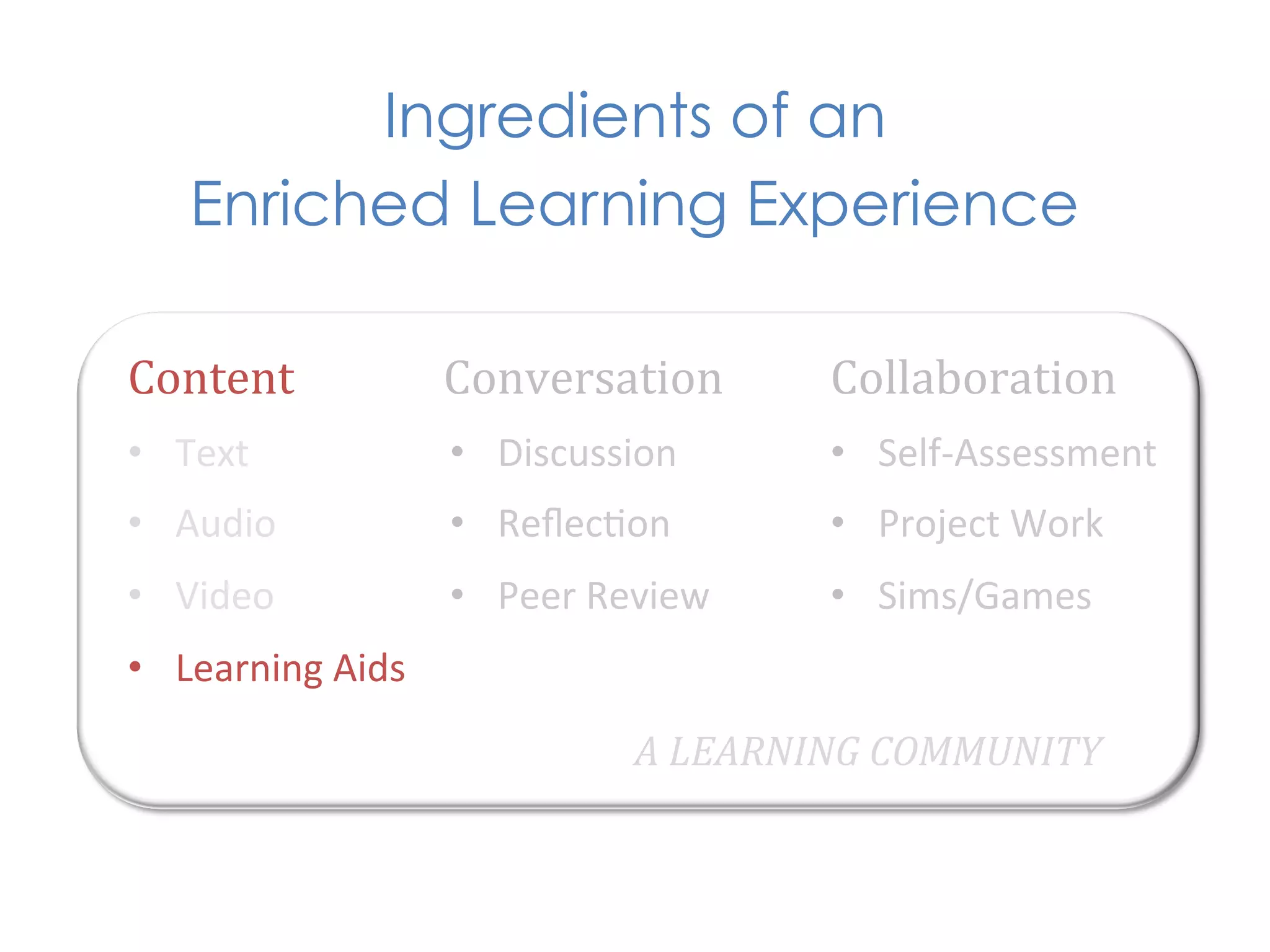 Ingredients of an
     Enriched Learning Experience

Content	
                 Conversation	
            Collaboration	
  
•  Text	
                 •  Discussion	
           •  Self-­‐Assessment	
  
•  Audio	
                •  Reﬂec1on	
             •  Project	
  Work	
  
•  Video	
                •  Peer	
  Review	
       •  Sims/Games	
  
•  Learning	
  Aids	
  
                                        A	
  LEARNING	
  COMMUNITY	
  
 