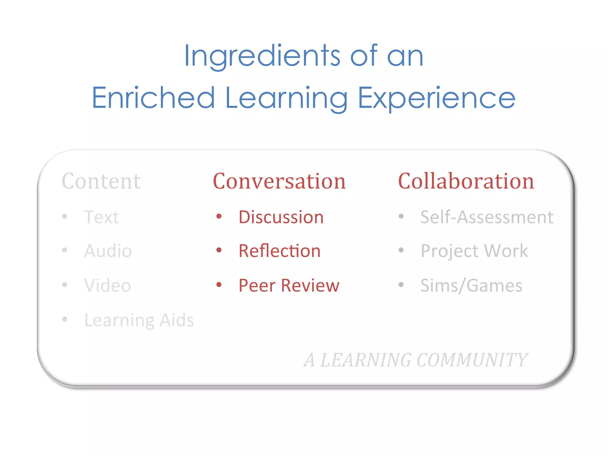 Ingredients of an
     Enriched Learning Experience

Content	
                 Conversation	
            Collaboration	
  
•  Text	
                 •  Discussion	
           •  Self-­‐Assessment	
  
•  Audio	
                •  Reﬂec1on	
             •  Project	
  Work	
  
•  Video	
                •  Peer	
  Review	
       •  Sims/Games	
  
•  Learning	
  Aids	
  
                                        A	
  LEARNING	
  COMMUNITY	
  
 