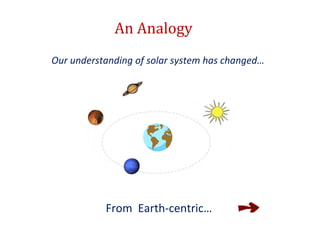 An	
  Analogy	
  
Our	
  understanding	
  of	
  solar	
  system	
  has	
  changed…	
  




                 From	
  	
  Earth-­‐centric…	
  
 