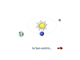 to	
  Sun-­‐centric…	
  
 