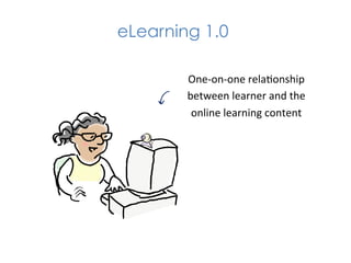 eLearning 1.0

            One-­‐on-­‐one	
  rela1onship	
  
    y	
     between	
  learner	
  and	
  the	
  
             online	
  learning	
  content	
  
 