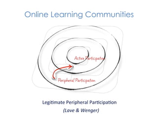Online Learning Communities




                      Active Participation




            Peripheral Participation




    Legi1mate	
  Peripheral	
  Par1cipa1on	
  
               (Lave	
  &	
  Wenger)	
  
 