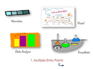Narrative
                                          Visual




   Data Analysis                          Kinesthetic

               1. Multiple Entry Points
 