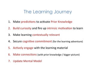 The Learning Journey

1.  Make	
  predic1ons	
  to	
  ac1vate	
  Prior	
  Knowledge	
  

2.  Build	
  curiosity	
  and	
  ﬁre	
  up	
  intrinsic	
  mo1va1on	
  to	
  learn	
  

3.  Make	
  learning	
  contextually	
  relevant	
  	
  

4.  Secure	
  cogni1ve	
  commitment	
  (for	
  the	
  learning	
  adventure)	
  

5.  Ac1vely	
  engage	
  with	
  the	
  learning	
  material	
  

6.  Make	
  connec1ons	
  (with	
  prior	
  knowledge	
  /	
  bigger	
  picture)	
  

7.  Update	
  Mental	
  Model	
  
 