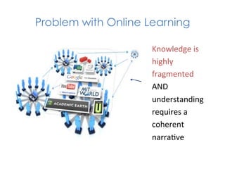 Problem with Online Learning

                         Knowledge	
  is	
  	
  
                         highly	
  
                         fragmented	
  
                 c	
  
                         AND	
  
                         understanding	
  
                         requires	
  a	
  
                         coherent	
  
                         narra1ve	
  
 