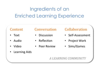 Ingredients of an
     Enriched Learning Experience

Content	
                 Conversation	
            Collaboration	
  
•  Text	
                 •  Discussion	
           •  Self-­‐Assessment	
  
•  Audio	
                •  Reﬂec1on	
             •  Project	
  Work	
  
•  Video	
                •  Peer	
  Review	
       •  Sims/Games	
  
•  Learning	
  Aids	
  
                                        A	
  LEARNING	
  COMMUNITY	
  
 