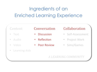 Ingredients of an
     Enriched Learning Experience

Content	
                 Conversation	
            Collaboration	
  
•  Text	
                 •  Discussion	
           •  Self-­‐Assessment	
  
•  Audio	
                •  Reﬂec1on	
             •  Project	
  Work	
  
•  Video	
                •  Peer	
  Review	
       •  Sims/Games	
  
•  Learning	
  Aids	
  
                                        A	
  LEARNING	
  COMMUNITY	
  
 