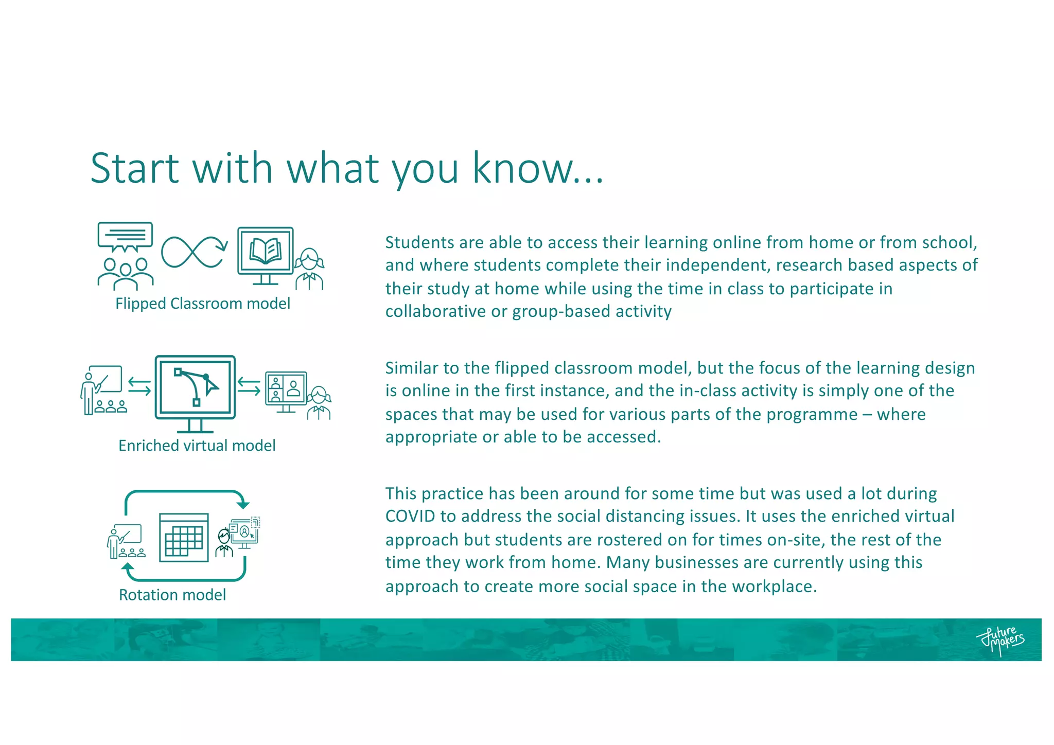 Start with what you know...
Flipped Classroom model
Enriched virtual model
Rotation model
Students are able to access their learning online from home or from school,
and where students complete their independent, research based aspects of
their study at home while using the time in class to participate in
collaborative or group-based activity
Similar to the flipped classroom model, but the focus of the learning design
is online in the first instance, and the in-class activity is simply one of the
spaces that may be used for various parts of the programme – where
appropriate or able to be accessed.
This practice has been around for some time but was used a lot during
COVID to address the social distancing issues. It uses the enriched virtual
approach but students are rostered on for times on-site, the rest of the
time they work from home. Many businesses are currently using this
approach to create more social space in the workplace.
 