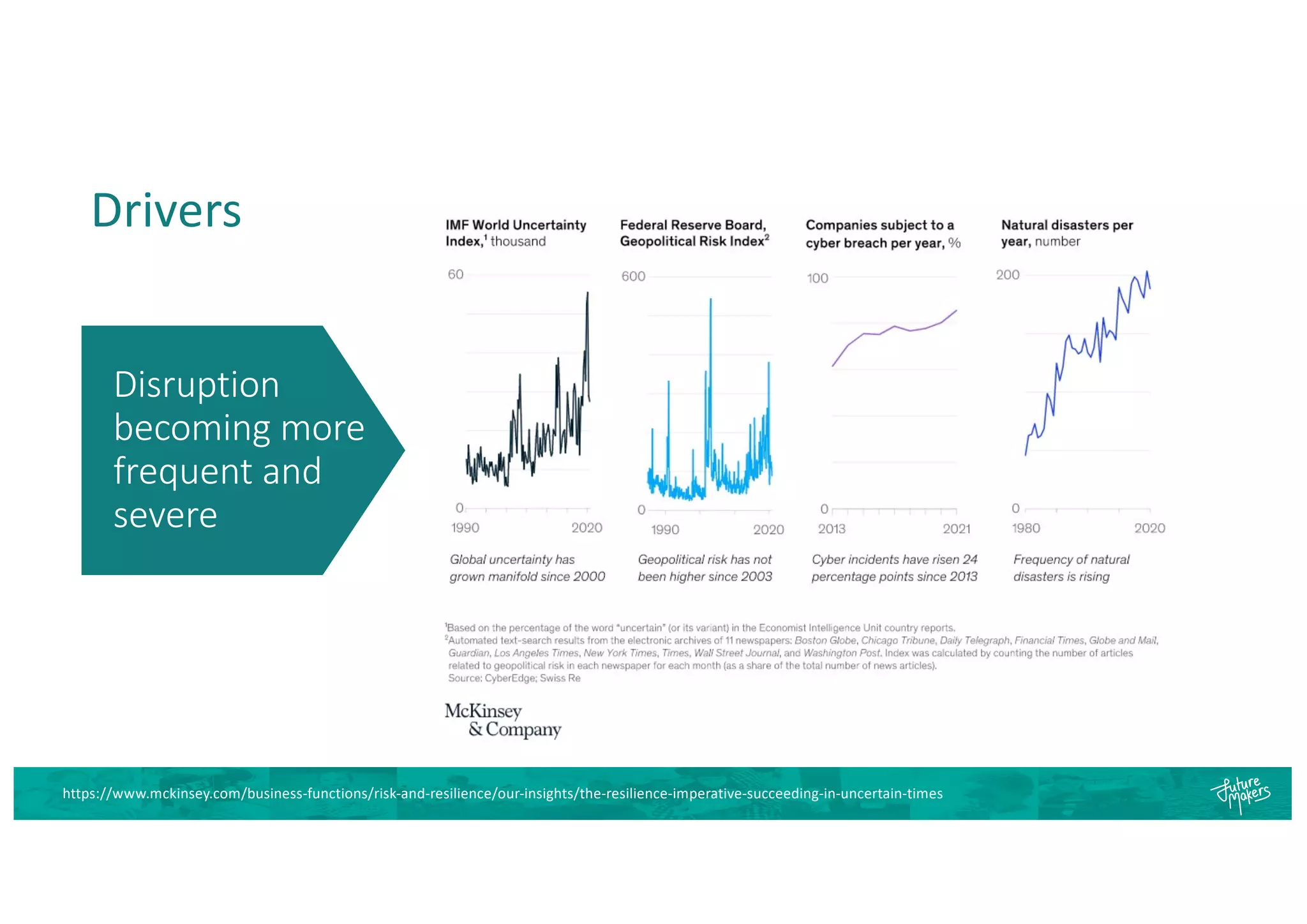 Disruption
becoming more
frequent and
severe
https://www.mckinsey.com/business-functions/risk-and-resilience/our-insights/the-resilience-imperative-succeeding-in-uncertain-times
Drivers
 