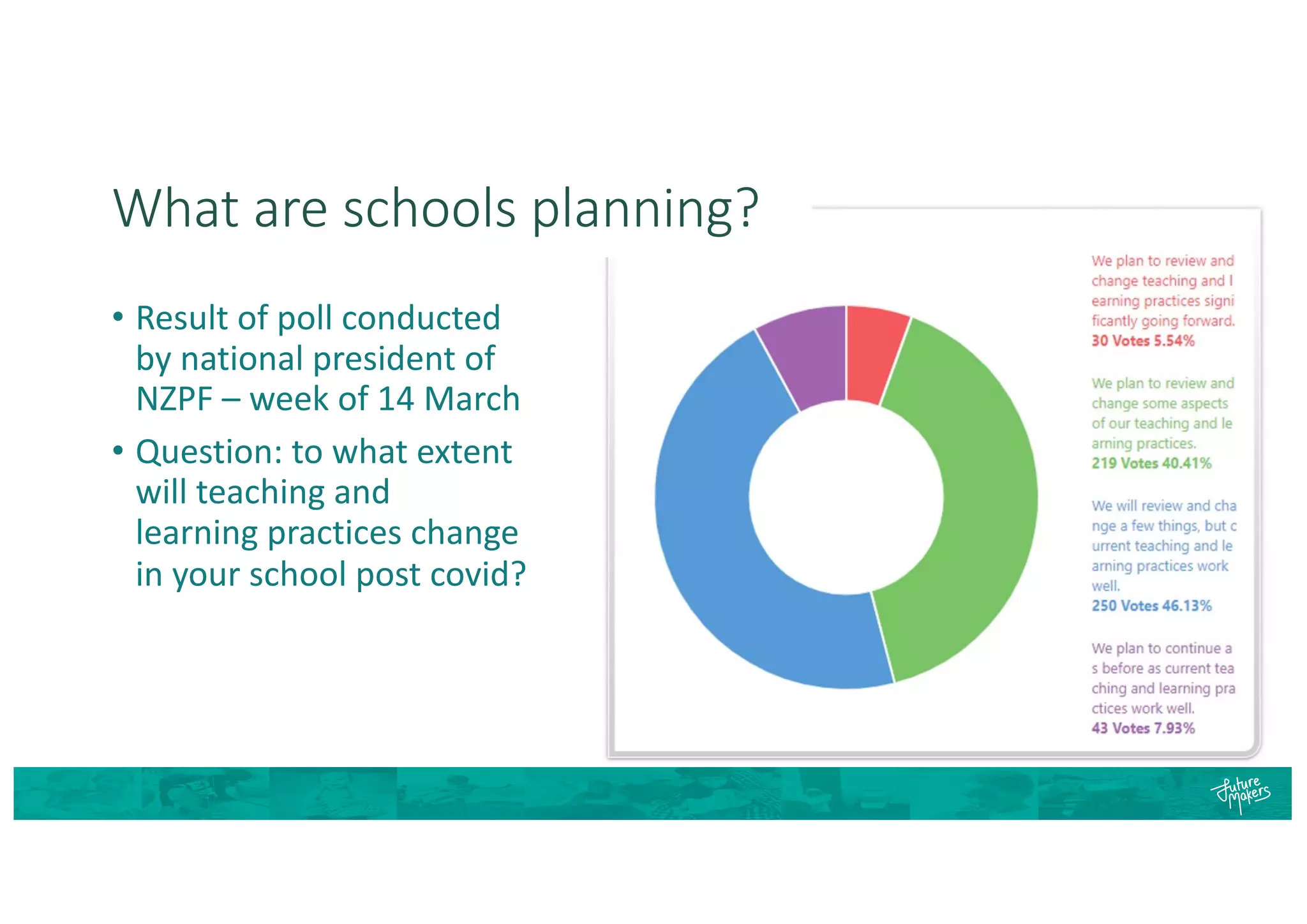 What are schools planning?
• Result of poll conducted
by national president of
NZPF – week of 14 March
• Question: to what extent
will teaching and
learning practices change
in your school post covid?
 