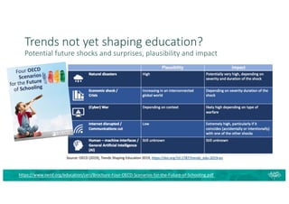 Trends not yet shaping education?
Potential future shocks and surprises, plausibility and impact
https://www.oecd.org/education/ceri/Brochure-Four-OECD-Scenarios-for-the-Future-of-Schooling.pdf
 