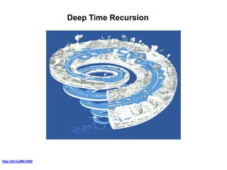 Deep Time Recursion

http://bit.ly/Mb19S8

 